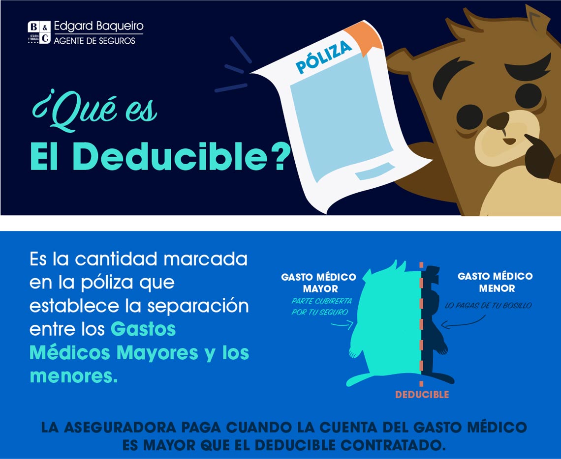 Qué Es El Deducible Del Seguro De Gastos Médicos Mayores 8152