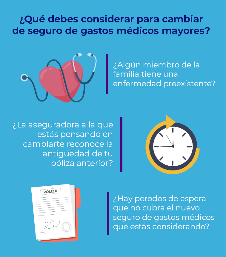 Cambiar De Seguro De Gastos Médicos Mayores La Guía Completa 2021 0536